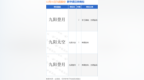 <em>九阳</em>股份新提交“<em>九阳</em>登月”、“<em>九阳</em>太空”等5件商标注册申请