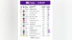 爱诗科技PixVerse4月MAU1619万，成为全球最大的AI视频生成<em>App</em>