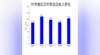 ST华微2024年财报：净利润暴涨<em>246</em>%，但审计报告“无法表示意见”引发退市风险