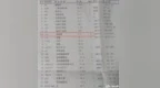 急诊送来一个血糖 0.02mmol/L 的女性，快速死亡！站友：抢救延误了