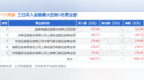 5月9日*<em>ST</em>庚星（600753）龙虎榜数据