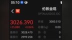 历史新高！国际金价飙升至<em>3026</em>美元/盎司，分析师警示回调风险