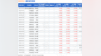 容百科技：8月1日接受机构调研，E-House(China)AssetManagement(<em>HK</em>)Limited、深圳进门财经科技股份有限公司等多家机构参与
