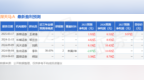 深天马Ａ：4月3日召开业绩说明会，投资者参与