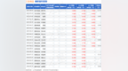 三全食品：8月25日接受机构调研，About Capital Management (<em>HK</em>) Co Ltd、东吴证券等多家机构参与