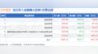 5月6日大叶股份（300879）龙虎榜数据：游资消闲<em>派</em>上榜