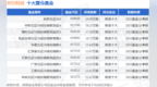 4月28日并行科技涨6.85%，东财北证<em>50A</em>基金重仓该股