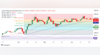 黄金周二交易提醒：鲍威尔证词势必引爆行情！FXStreet高级分析师最新金价技术分析