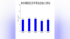 深水规院2024年财报：净利润暴涨278%，但资产减值计提<em>3716</em>万元