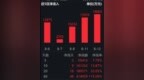反内卷主线下，为什么资金青睐煤炭ETF（515220）？ 年初至今份额增长超<em>200</em>%