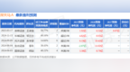 深天马Ａ：3月16日接受机构调研，Millennium Partners、东方基金等多家机构参与