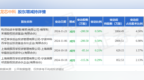 3月31日龙芯中科现1笔折价15.72%的大宗交易 合计成交<em>1995</em>万元
