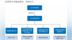 京东方创始人二次创业   逐梦半导体硅片赛道能否成功