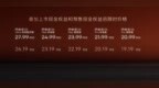 【限时售价19.19万起 阿维塔<em>06</em>正式上市】4月19日，阿维塔<em>06</em>