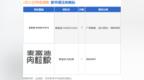 乖宝宠物新提交“麦富迪 <em>WARM</em> DATA”、“麦富迪 肉粒粮”等4件商标注册申请