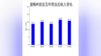 捷顺科技2024年财报：净利润暴跌<em>72</em>%，创新业务成唯一亮点