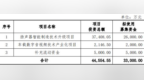 上声电子拟发不超3.3亿可转债 <em>2021</em>上市2募资共8.29亿