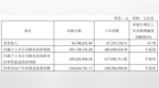 破发连亏股迈威生物董事长被立案 回应称无碍港股<em>IPO</em>