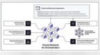 Chainlink主题研报：<em>LINK</em>有20-30倍上涨空间？