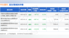4月15日华东重机现<em>1254</em>万元大宗交易