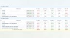 龙虎榜丨潍柴重机今日换手率36.58%，五机构净买入<em>9211</em>万元