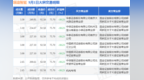 9月1日瑞迪智驱现7笔折价18.23%的大宗交易 合计成交<em>1567</em>万元