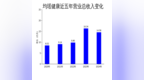 均瑶健康2024年财报：营收下滑10.8%，净利润亏损<em>2912</em>万元，益生菌业务成亮点