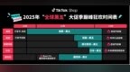 TikTok <em>Shop</em>官宣定档！“全球黑五”大促季正式启动备战！开启全年生意巅峰冲刺