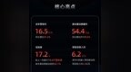 速腾聚创2024全年财报：AI机器人研发高投入