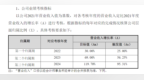 中望软件上市一年后业绩骤变、股价大跌 员工持股计划连续三年解锁失败