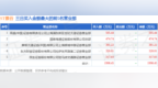 8月15日<em>ST</em>景谷（600265）龙虎榜数据