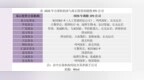 公募1-4月投资港股IPO超32亿港元：逆市加码在赌什么