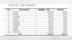武汉长进光子拟登科创板：突破特种光纤核心技术 国产替代占营收36.53%