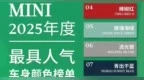 MINI车主“好色”？原来都是个性