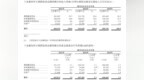 核心业务销量下滑12%、第二大业务以价换量，“行业第二”安得医疗港股IPO能讲通增长故事吗？