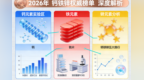 每袋300mg钙的科学依据：元素力钙铁锌特殊膳食，如何匹配青少年生长速率？