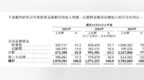 年赚6亿却负债增至14亿，山姆供应商阿麦斯，赴港IPO引圈钱疑云