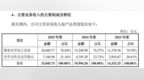 金鼎光学IPO，张盛峰和兄弟们走散了