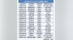 16家递表，3家公司上市首日涨超100%｜港股IPO周报