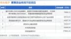 IPO动态：华太电子拟在上交所科创板上市募资27.81亿元