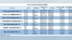 过会率98.39%、多家企业三次闯关过会：2026年A股IPO市场升温重启