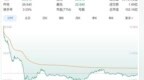 【越疆科技被实名举报越疆科技称相关指控不属实且存在严重误导性】 近日，越疆科技因一封实名举报信引发关注。 举报人宋涛自称是公司联合创始人、原常务副总裁兼COO，于7月17日凌晨实名举报越疆科技及创始人