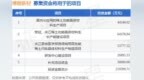 IPO动态：博雅新材拟在深交所创业板上市募资18.84亿元