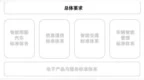 《国家车联网技术标准体系建设指南》公开征求意见