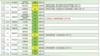 出行速看！黑龙江这8条高速限速限行