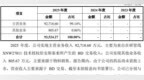 信诺维688837申购估值