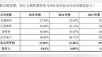 科研用生物试剂制造商碧云天闯关科创板：第一大客户突现变数，两年仅新增一项发明专利授权