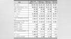 专注生物制造装备，欧尚元冲刺创业板，年入5.8亿，拟募资12.51亿元