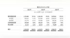 百秋尚美冲刺港股：服务大牌年入近16亿，未给雇员足额缴纳社保