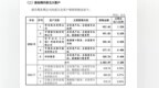 企查查，IPO终止